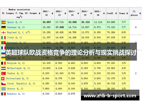 英超球队欧战资格竞争的理论分析与现实挑战探讨 英超球队欧战资格竞争的理论分析与现实挑战探讨