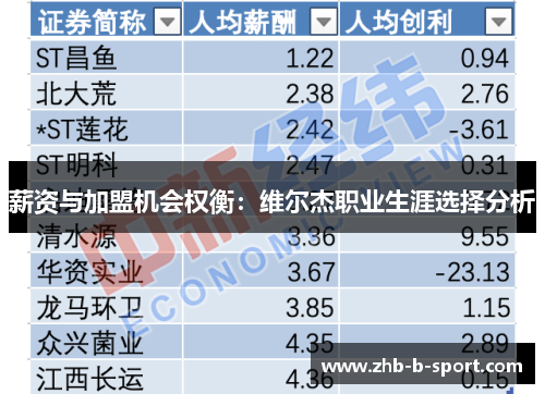 薪资与加盟机会权衡：维尔杰职业生涯选择分析