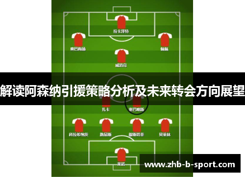 解读阿森纳引援策略分析及未来转会方向展望 解读阿森纳引援策略分析及未来转会方向展望