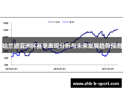 哈兰德亚洲杯赛季表现分析与未来发展趋势预测 哈兰德亚洲杯赛季表现分析与未来发展趋势预测