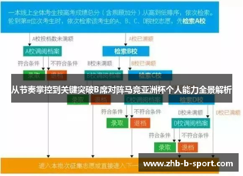 从节奏掌控到关键突破B席对阵马竞亚洲杯个人能力全景解析