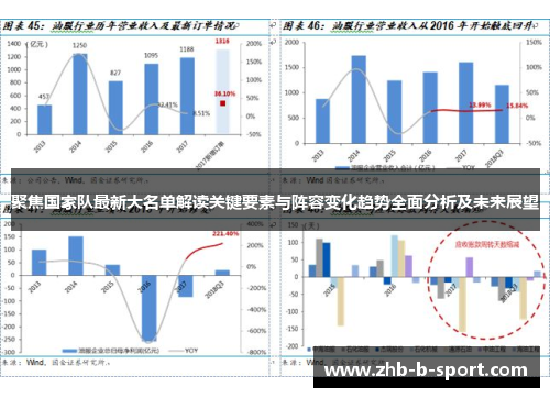 聚焦国家队最新大名单解读关键要素与阵容变化趋势全面分析及未来展望