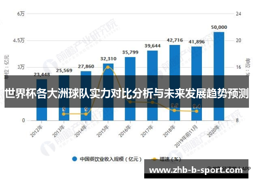 世界杯各大洲球队实力对比分析与未来发展趋势预测